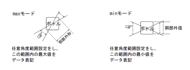 maxモード